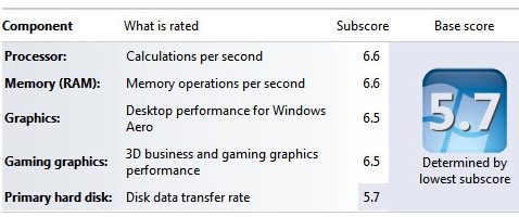 Windows Experience Index results, before